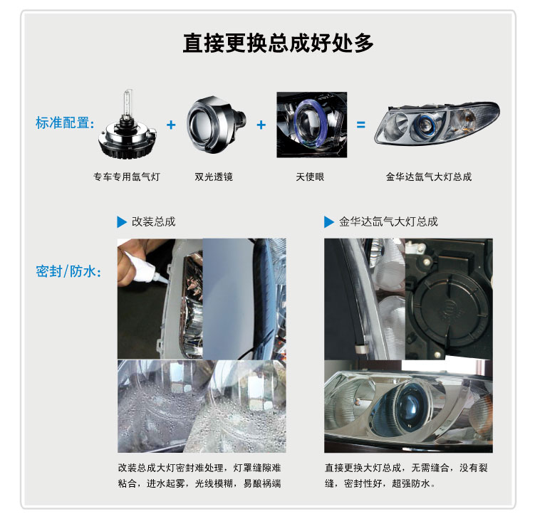 別克GL8氙氣大燈總成17