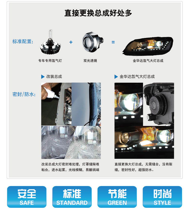 福特?？怂筁ED日行燈透鏡氙大燈總成13