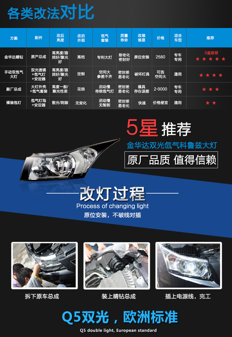 雪佛蘭科魯茲金Q5雙光透鏡氙氣大燈總成03