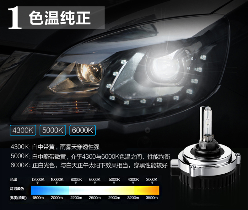 金華達專車專用HID一體化氙氣燈12