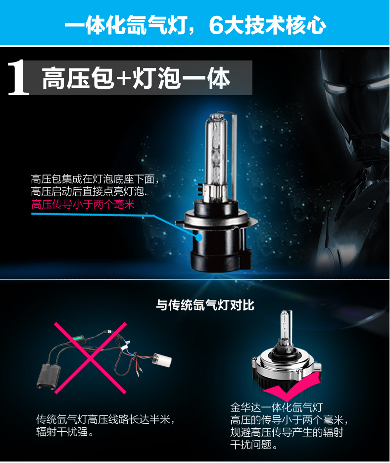 金華達專車專用HID一體化氙氣燈05