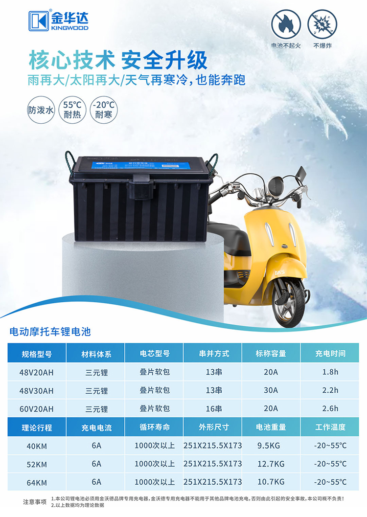 積威高性能全合成機油0W-40SN級4LSPC潤滑油11