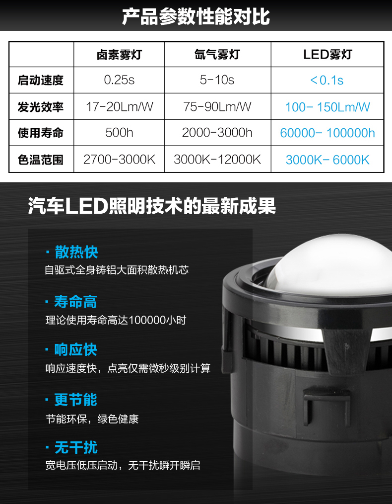 汽車LED近寬燈雙透鏡前霧燈總成改裝05